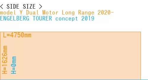 #model Y Dual Motor Long Range 2020- + ENGELBERG TOURER concept 2019